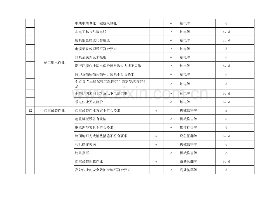 重大危险源清单及控制措施清单.doc_第3页