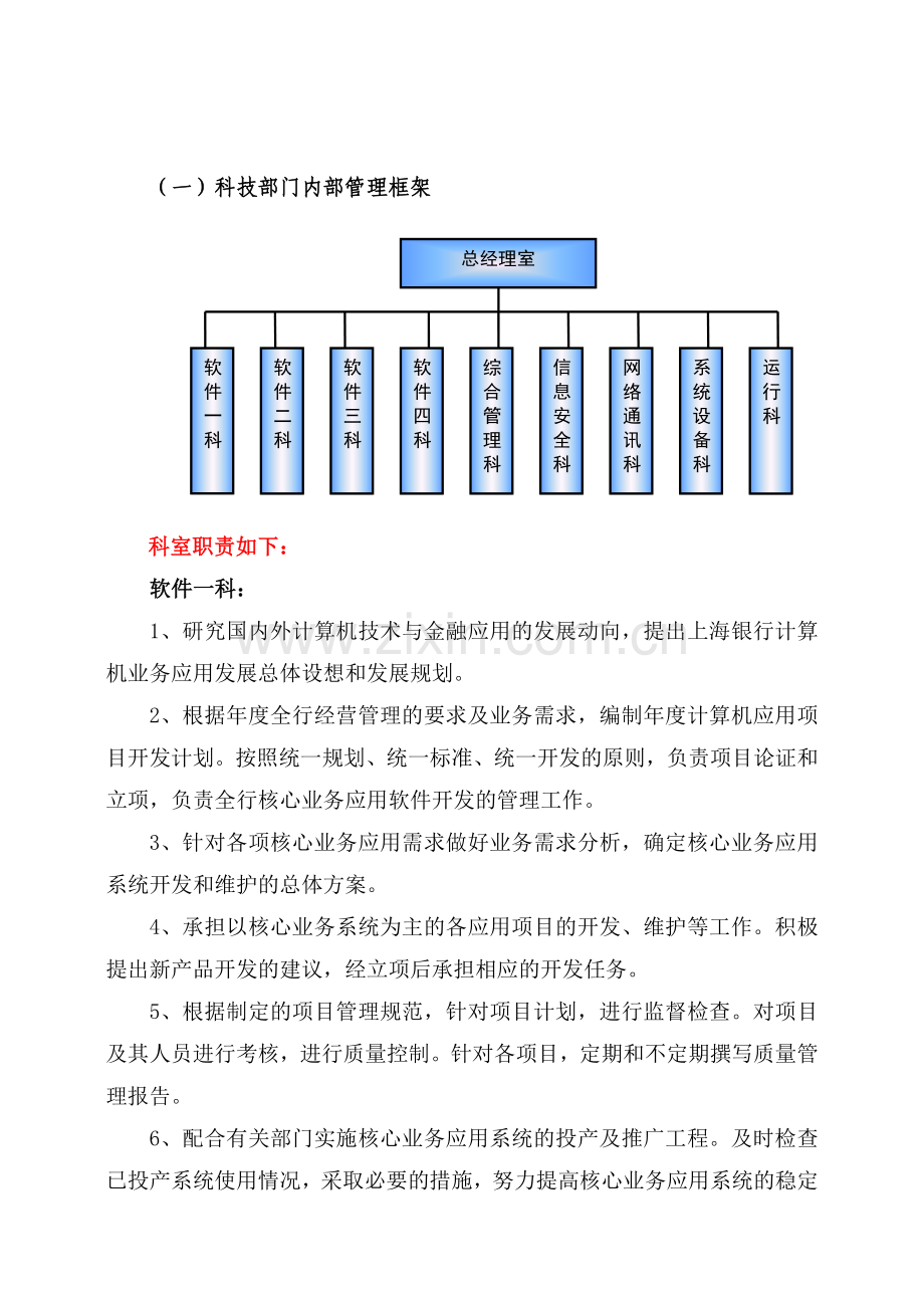 IT部门组织机构图及岗位职责描述.doc_第1页