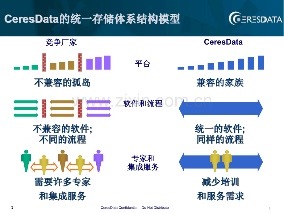 CeresData技术产品和方案PPT.ppt_第3页