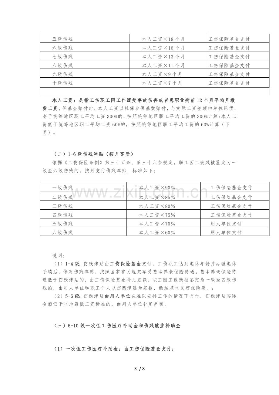 2018年重庆工伤保险待遇-一览表.docx_第3页