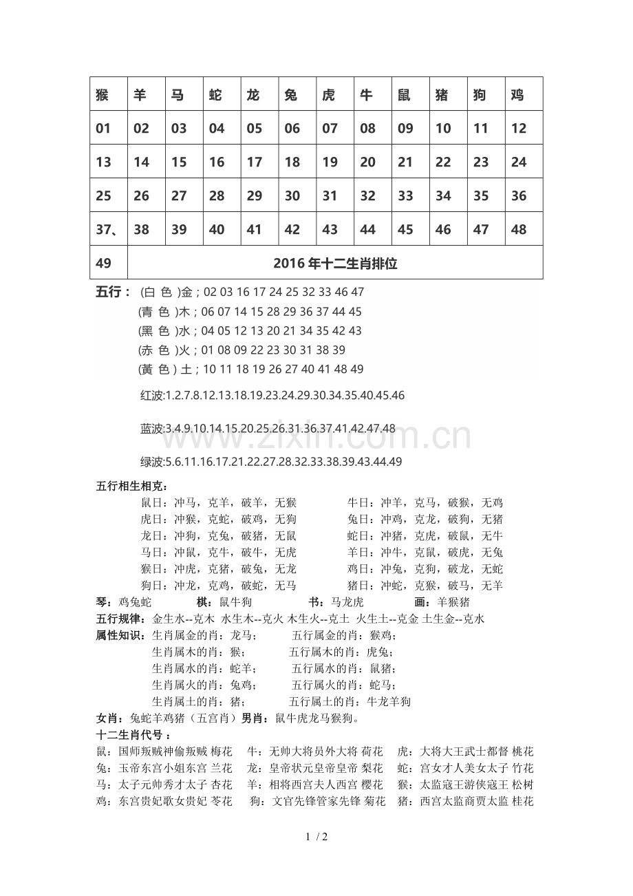 2016年十二生肖排位.doc_第1页