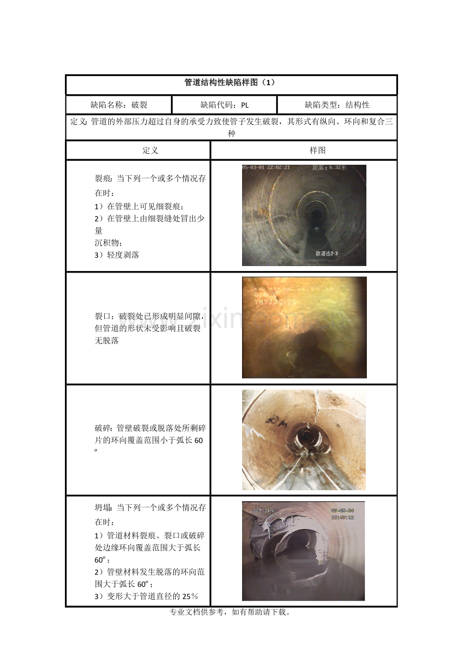 管道结构性缺陷级划分及样图.doc_第1页