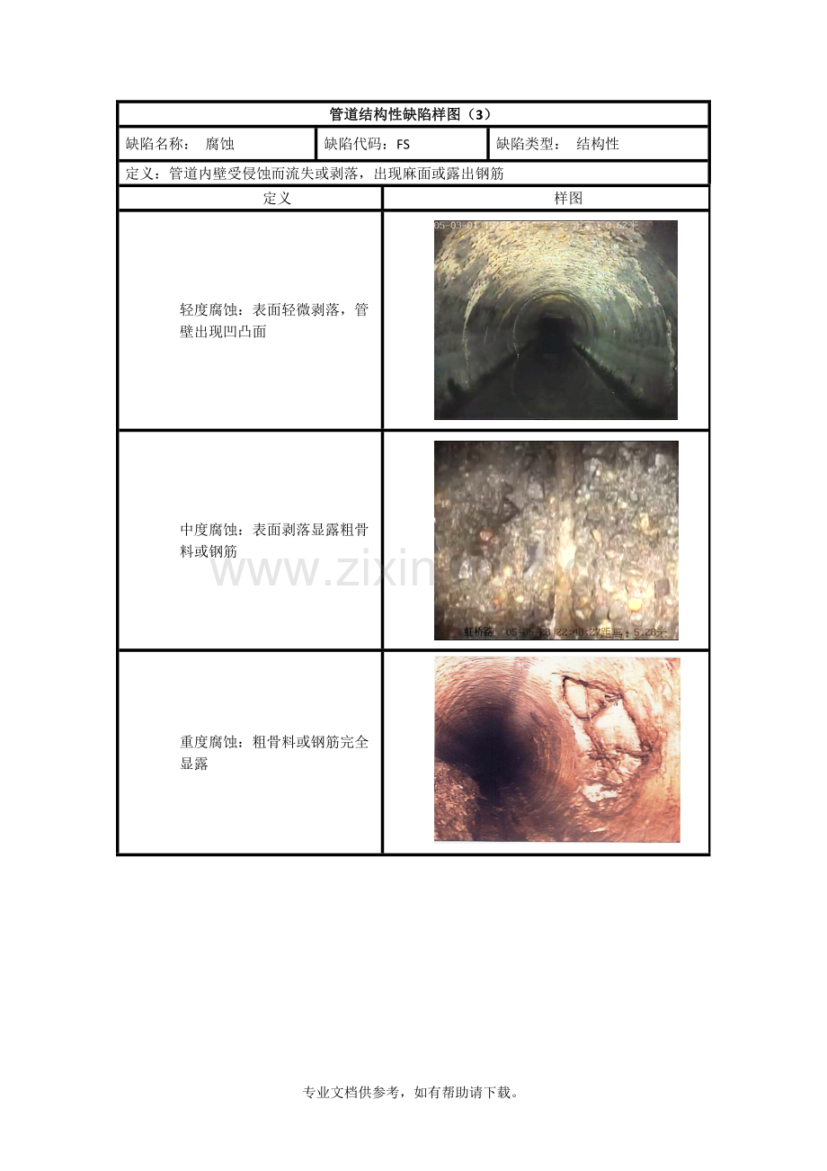 管道结构性缺陷级划分及样图.doc_第3页