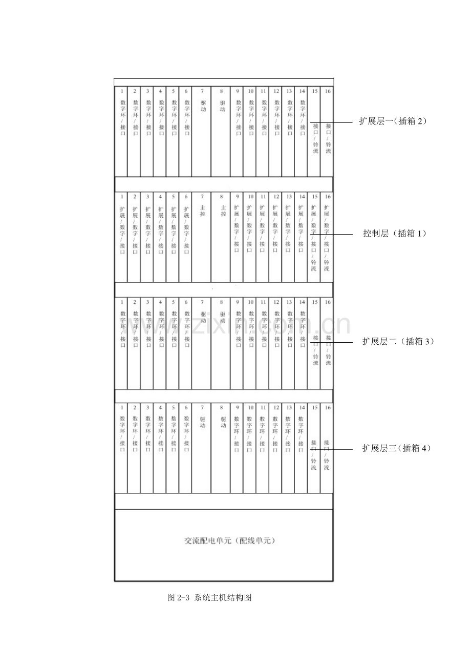 FAS系统硬件结构和功能.doc_第3页