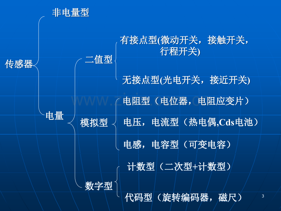 《机电一体化系统设计》第5章-检测系统设计PPT课件.ppt_第3页