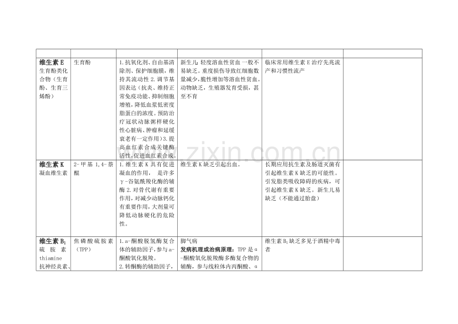 生物化学维生素知识点总结.doc_第2页