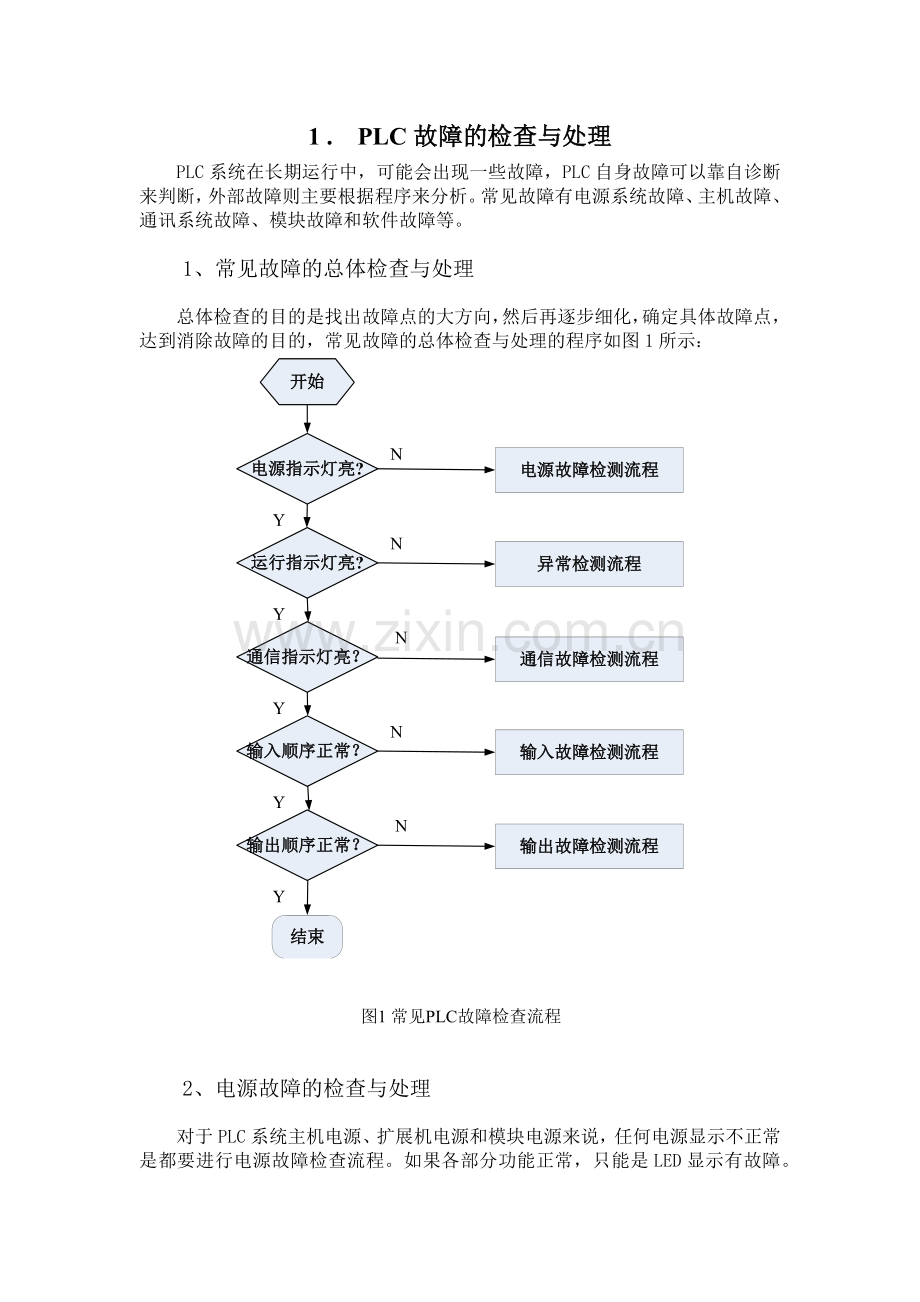 PLC故障的检查与处理.doc_第1页