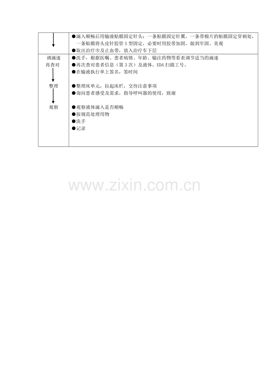 静脉输液的操作流程及评分标准.doc_第2页