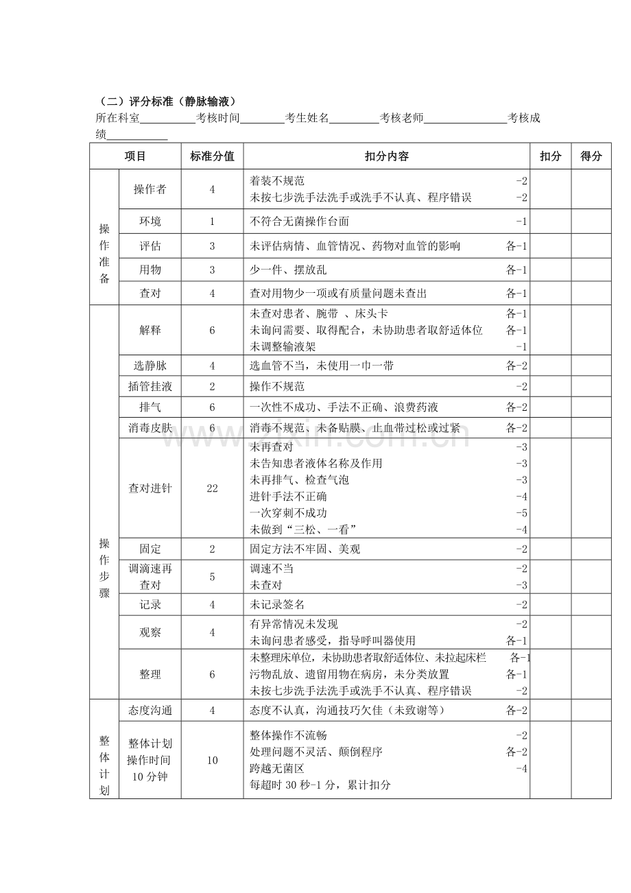 静脉输液的操作流程及评分标准.doc_第3页