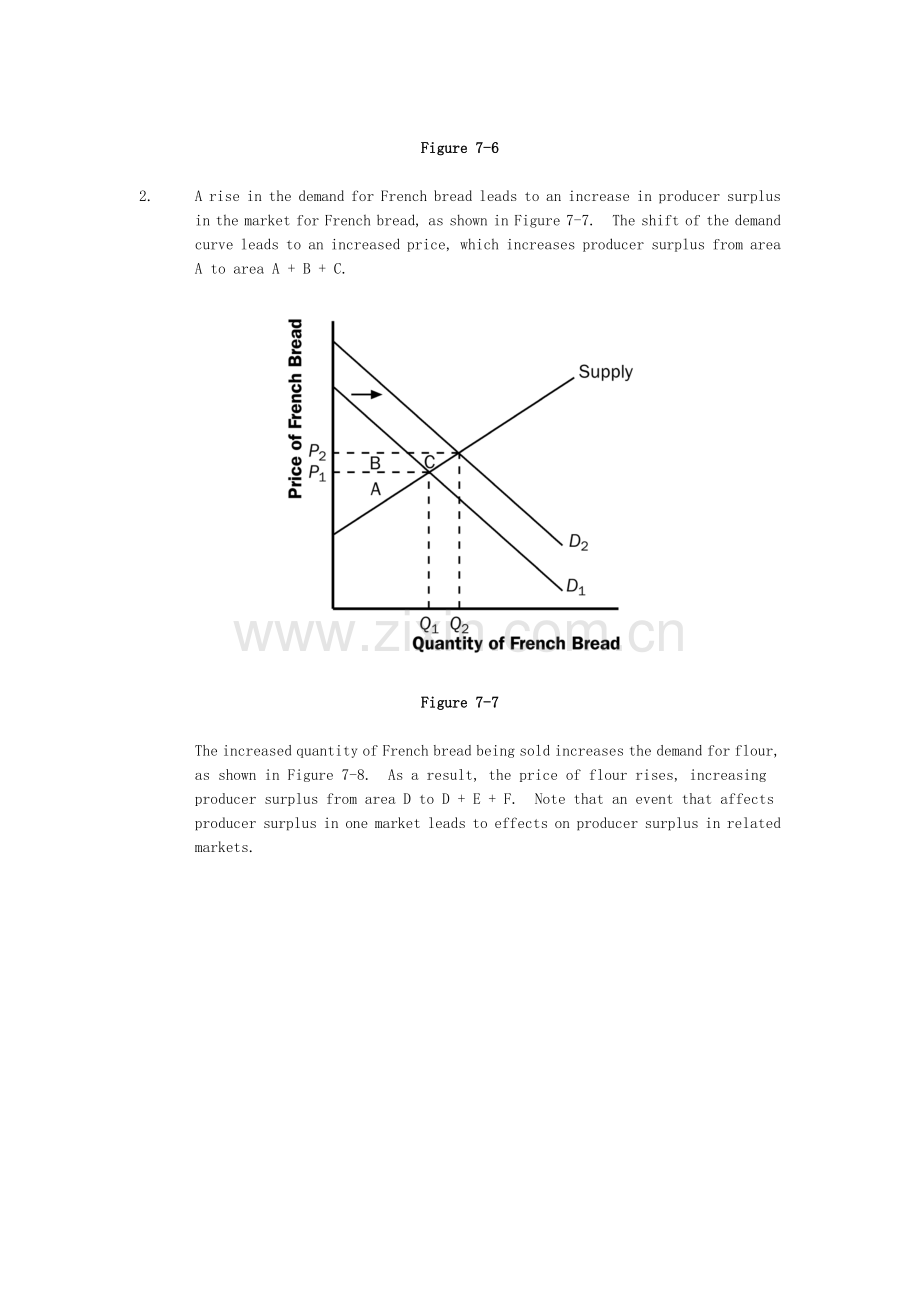 经济学原理-曼昆课后答案-chapter-7.doc_第2页