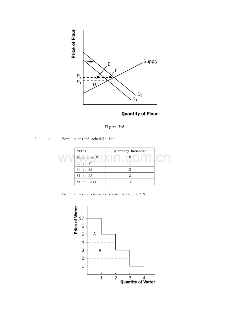 经济学原理-曼昆课后答案-chapter-7.doc_第3页