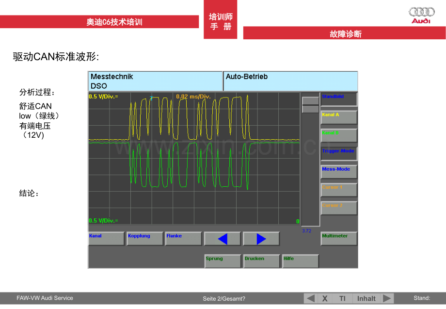 CAN总线故障波形分析演示幻灯片.ppt_第2页