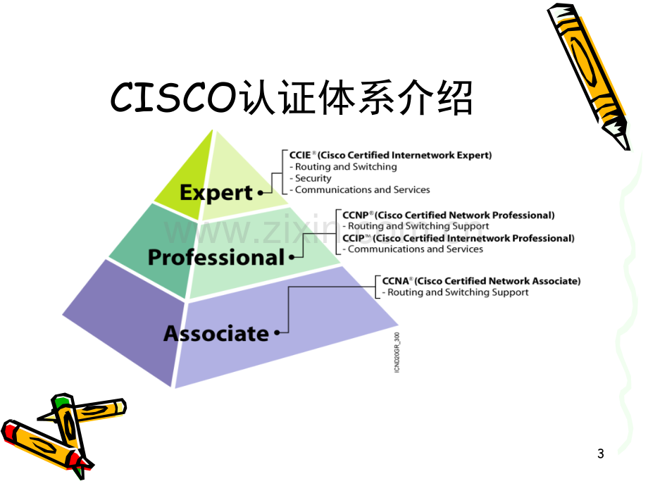 CCNA教程(课堂PPT).ppt_第3页