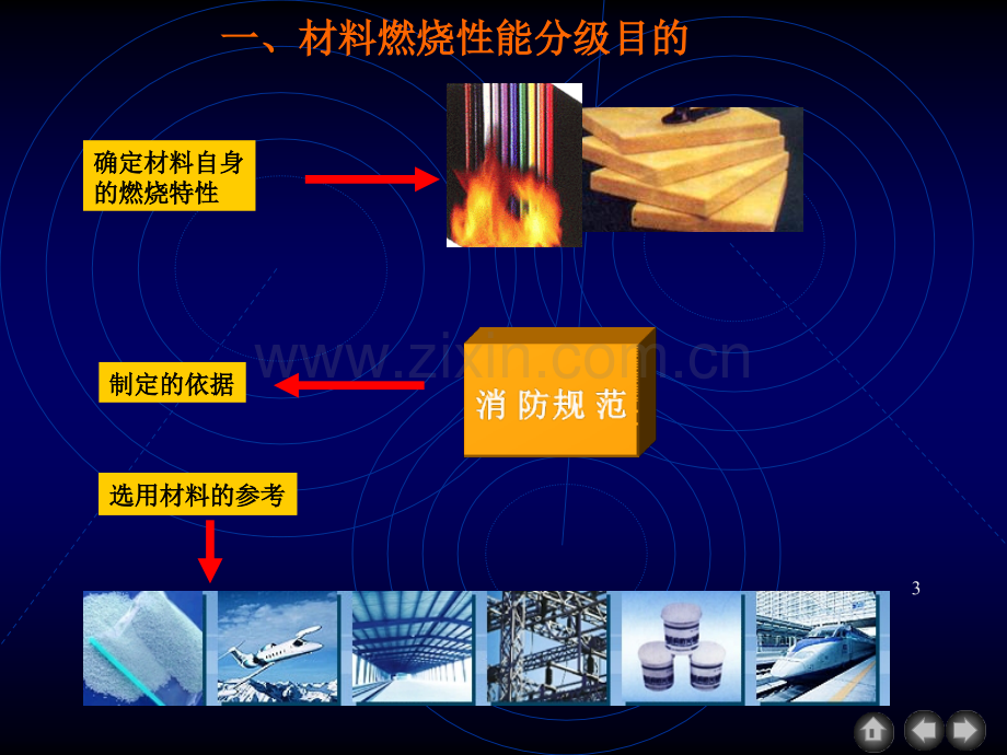 GB8624-2006燃烧分级优秀课件.ppt_第3页