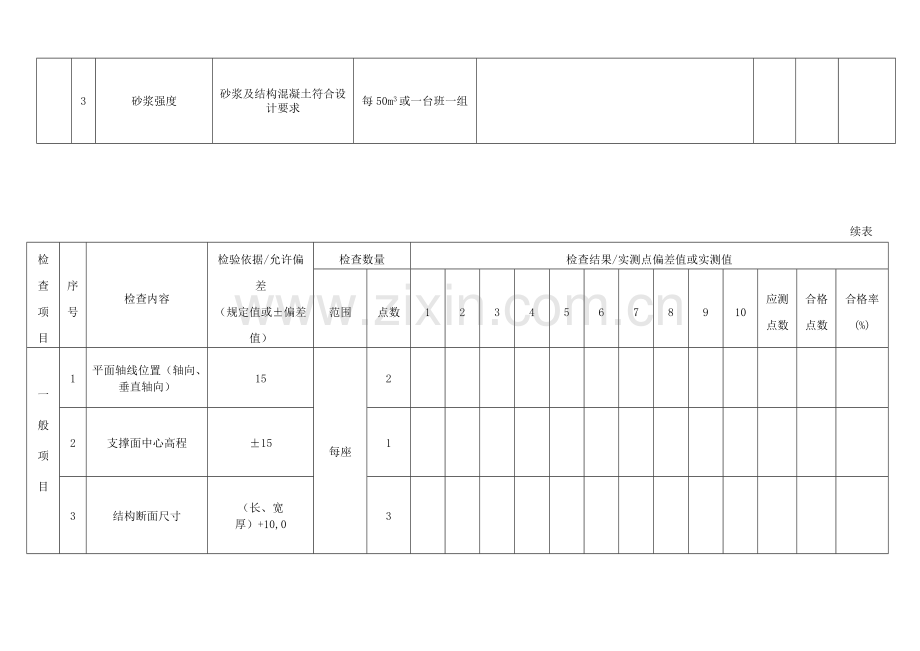 管道支墩安装.doc_第2页