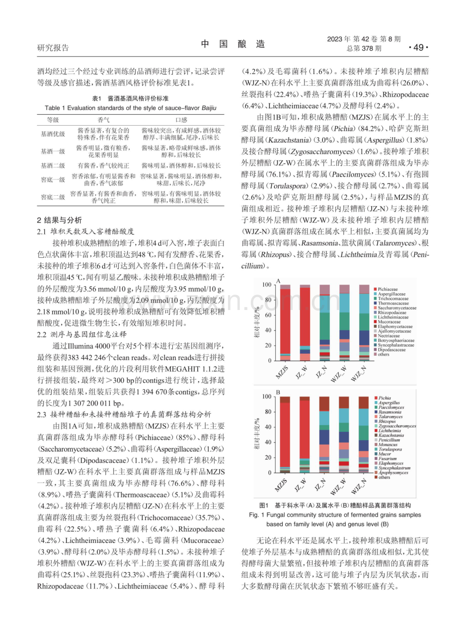 接种堆积成熟糟醅对酱香型酒堆积异常堆子的影响.pdf_第3页