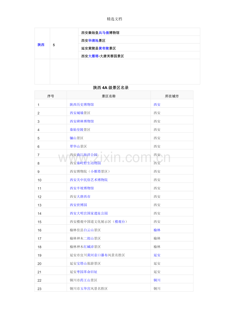 陕西5A、4A、3A旅游景区大全(截止.doc_第1页