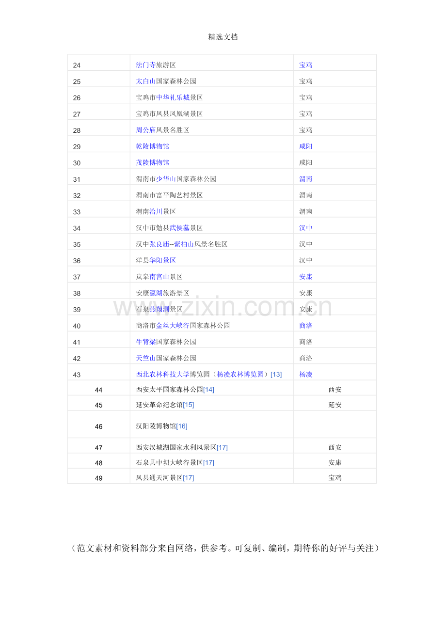 陕西5A、4A、3A旅游景区大全(截止.doc_第2页