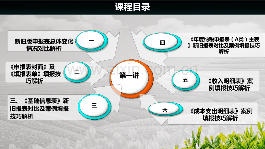 2018年企业所得税申报表汇算清缴PPT参考幻灯片.ppt_第3页