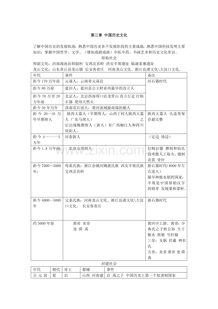 2019年全国导游基础知识汇总必备基础知识.doc_第2页