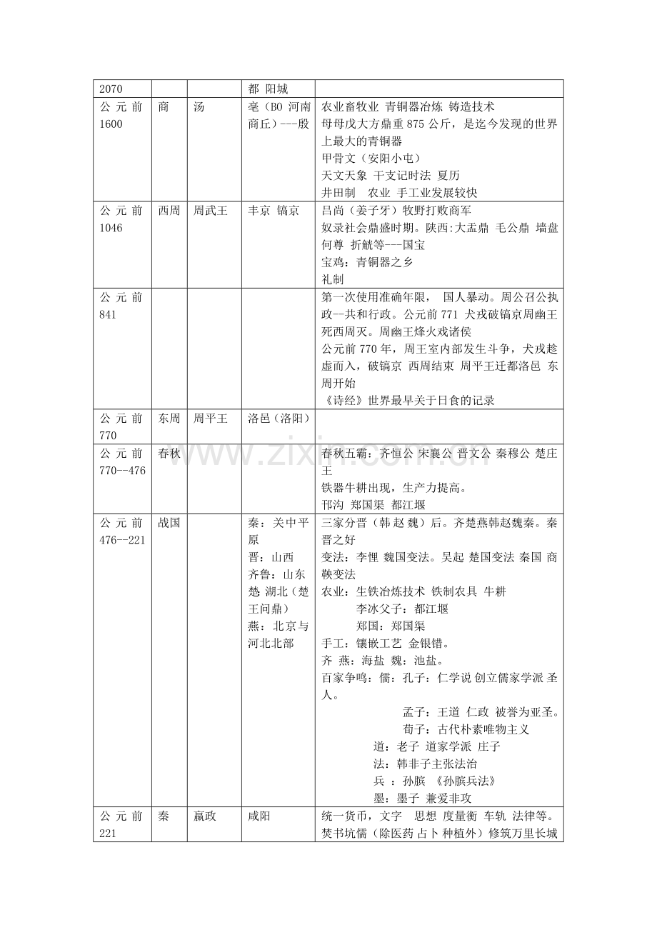 2019年全国导游基础知识汇总必备基础知识.doc_第3页