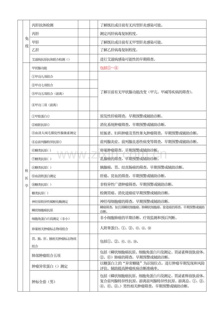 新疆医科大学健康管理院健康体检部体检项目表.doc_第2页