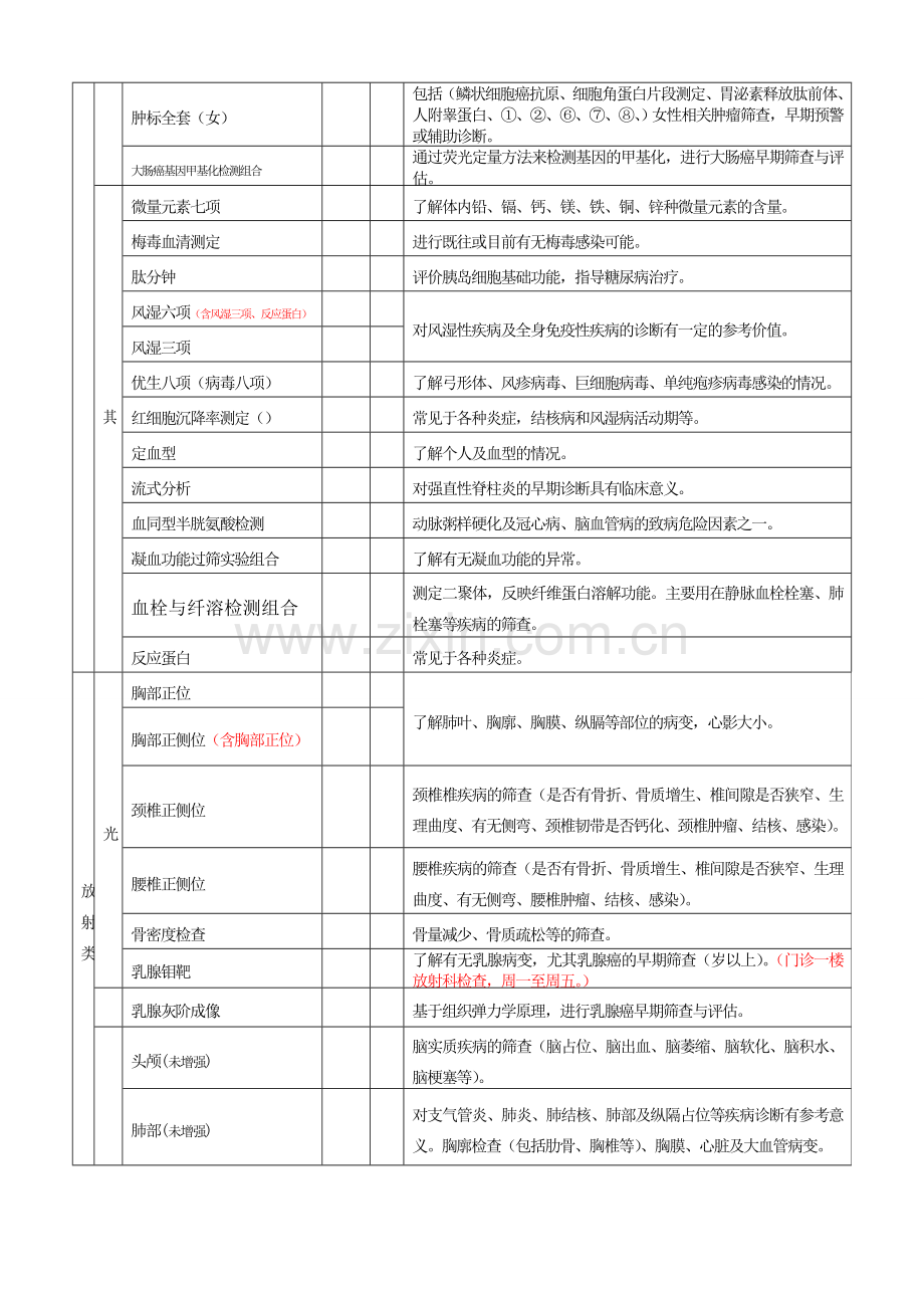 新疆医科大学健康管理院健康体检部体检项目表.doc_第3页