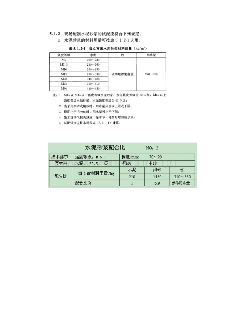 M5、M7.5、M10、C20、C25的水泥砂浆配合比.doc_第2页