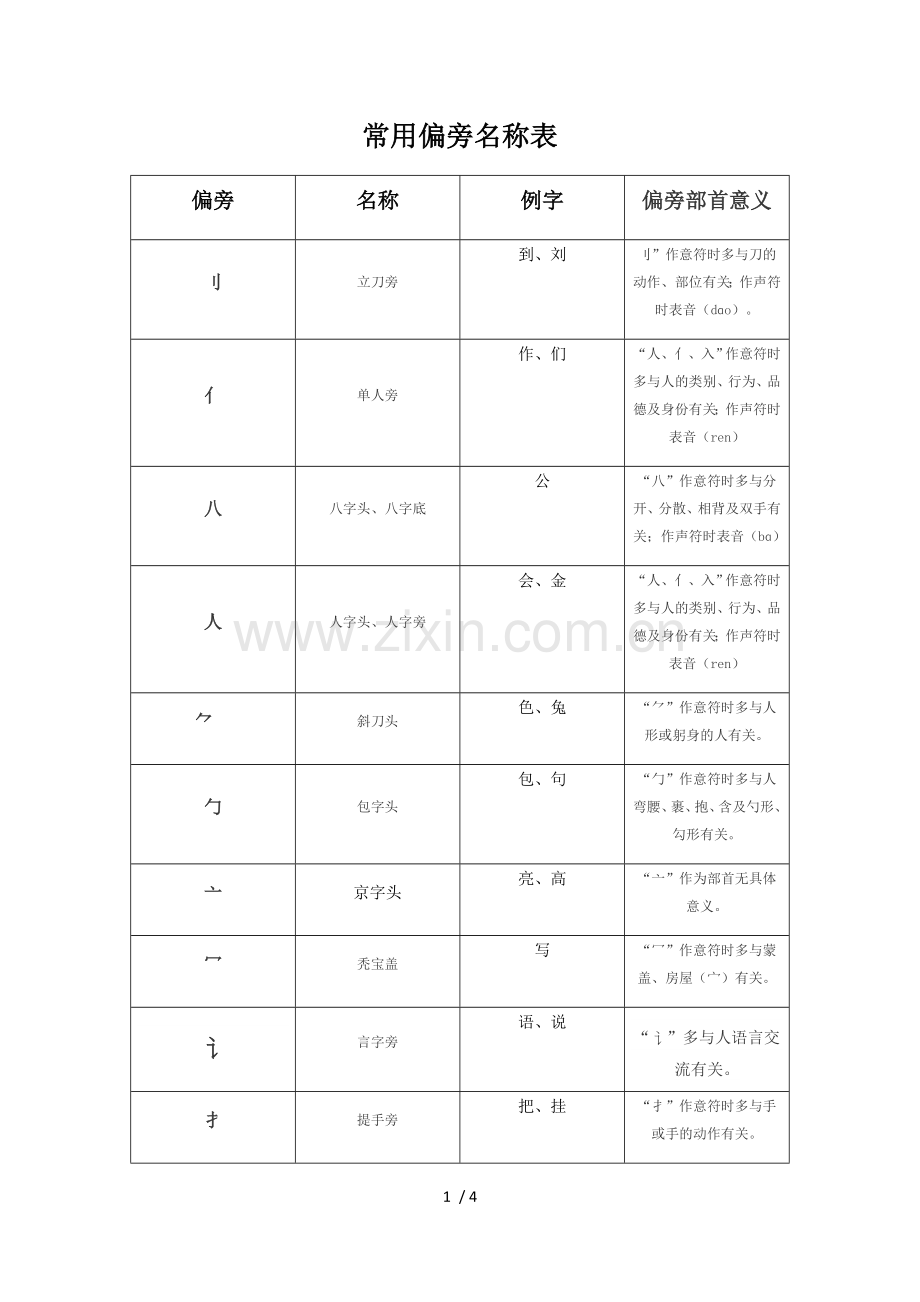 常用偏旁名称表.doc_第1页