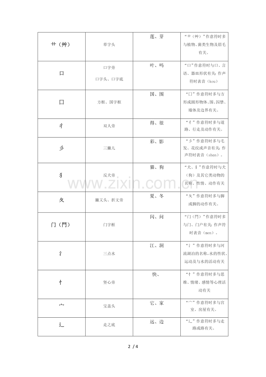 常用偏旁名称表.doc_第2页