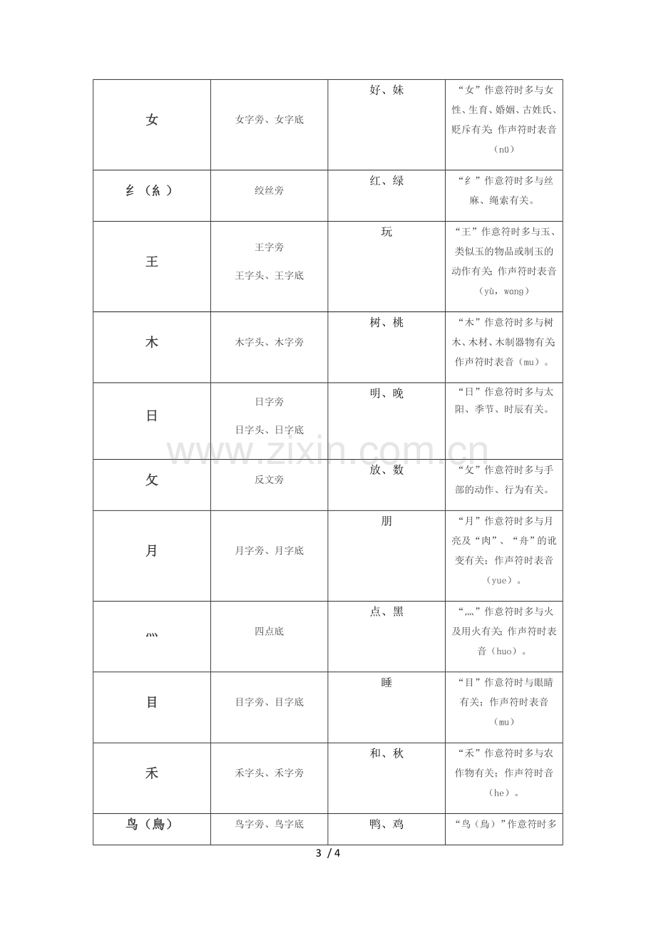 常用偏旁名称表.doc_第3页