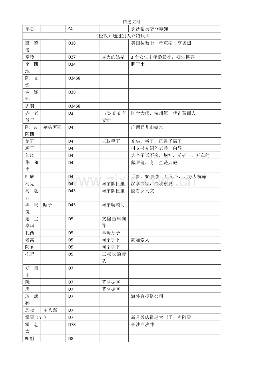 盗墓笔记129位人物盘点.doc_第3页