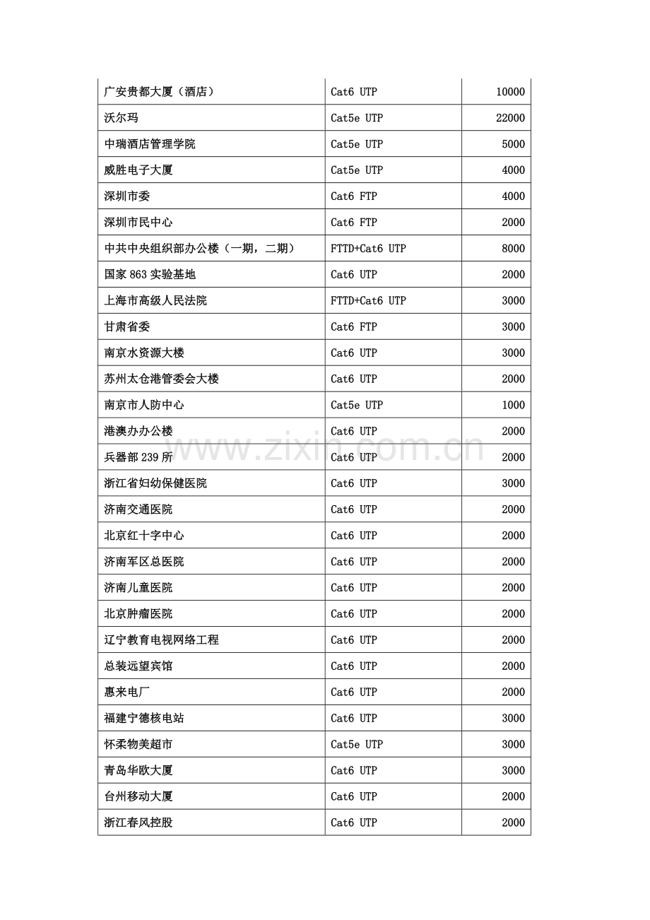 3M公司简介及产品简介.doc_第3页