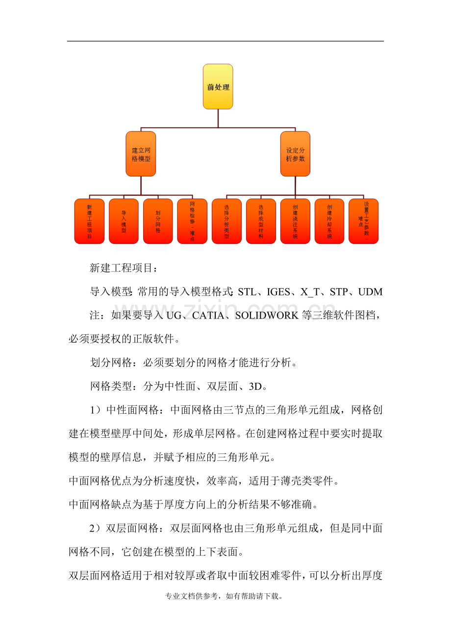 MoldFlow基础培训.doc_第2页