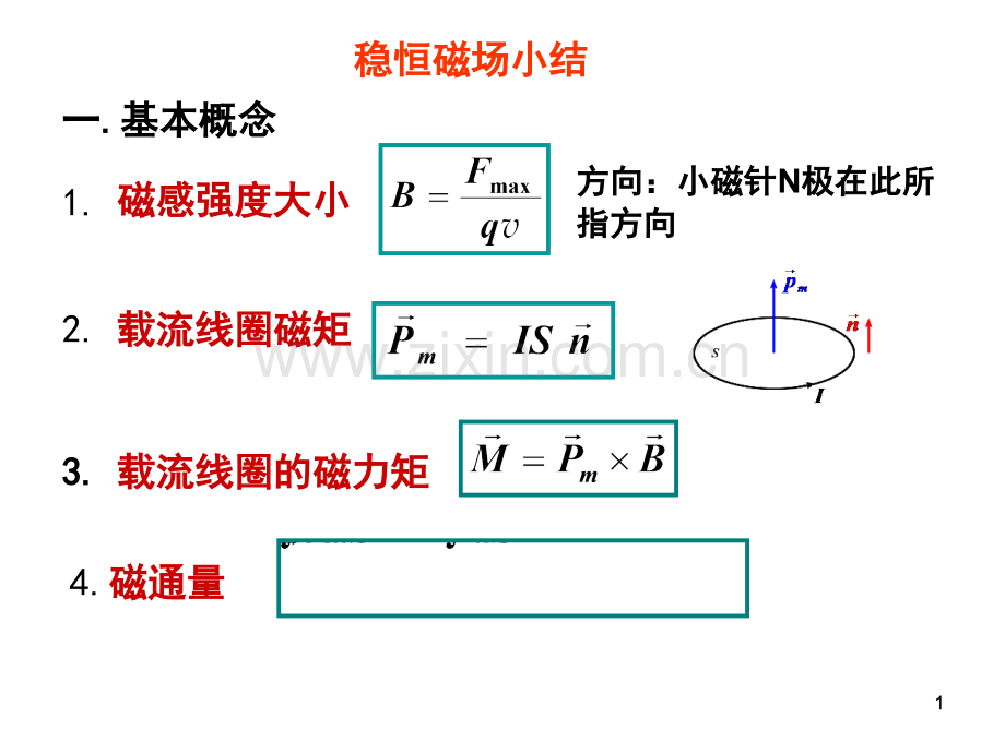 大学物理稳恒磁场小结(课堂PPT).ppt_第1页