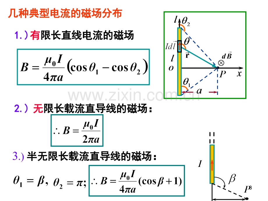 大学物理稳恒磁场小结(课堂PPT).ppt_第3页