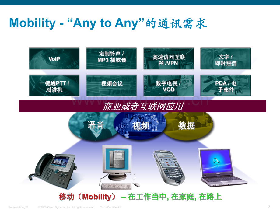 Cisco-统一无线解决方案PPT.ppt_第3页