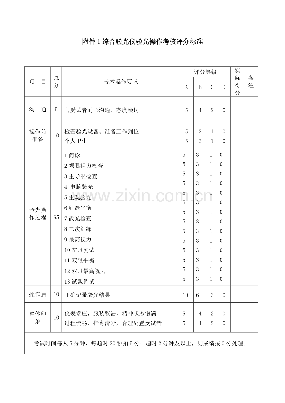 综合验光仪验光操作考核评分标准和评分细则.doc_第1页