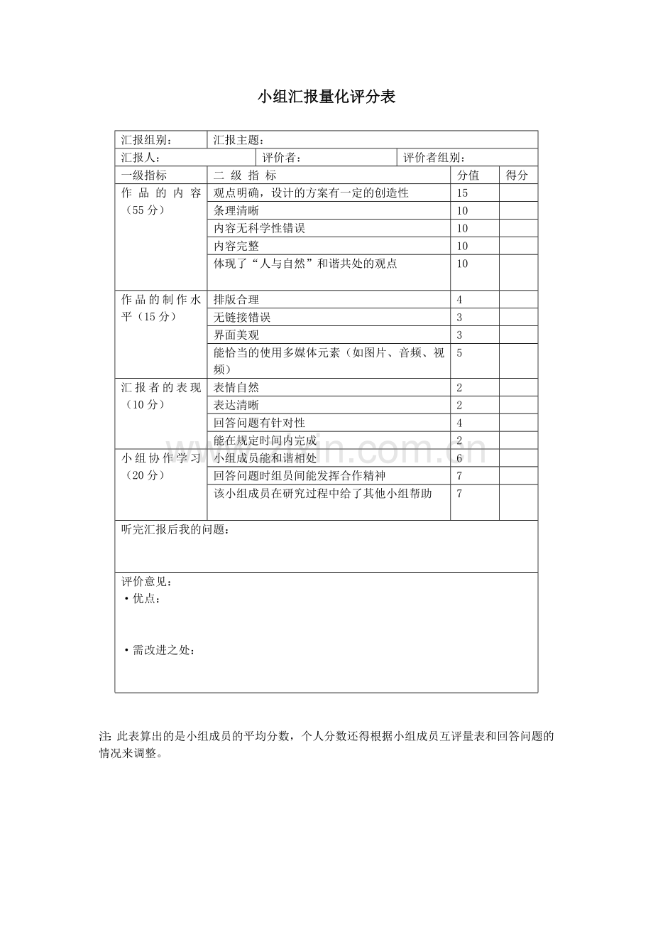 学生课堂表现评价量表.doc_第3页