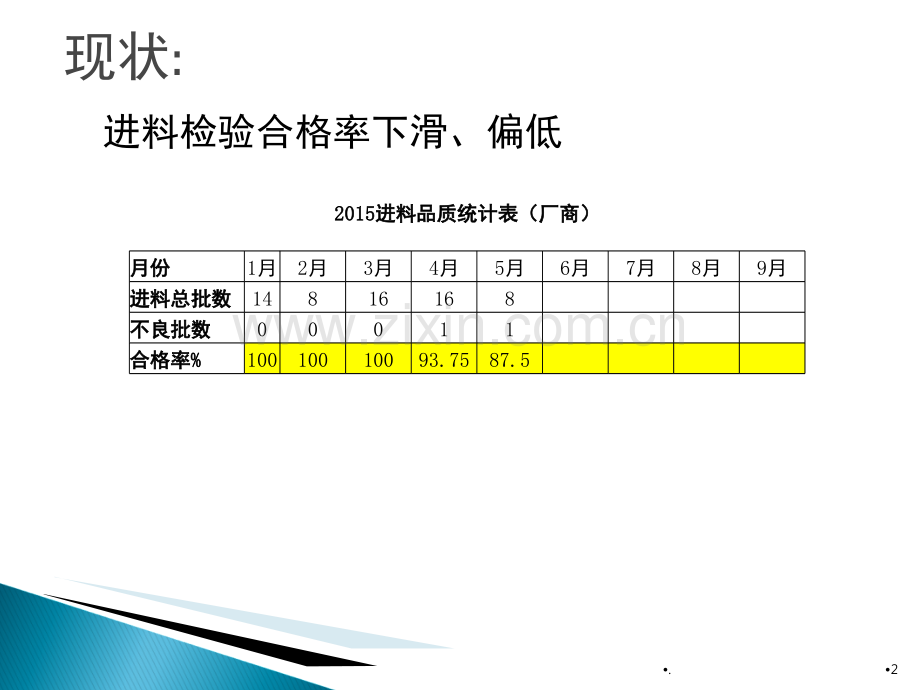 CIP持续改善计划(课堂PPT).ppt_第2页