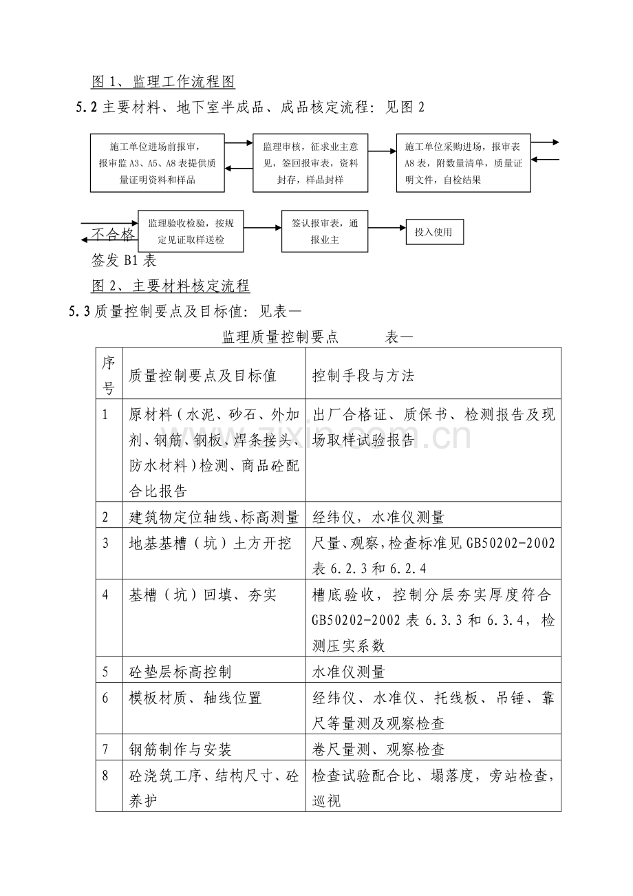 地基与基础监理细则.doc_第2页