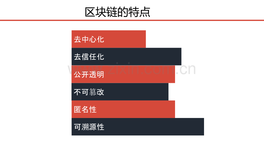 区块链基本概念PPT学习课件.ppt_第3页