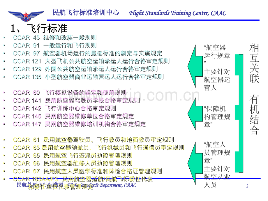 CCAR-91部PPT参考幻灯片.ppt_第2页