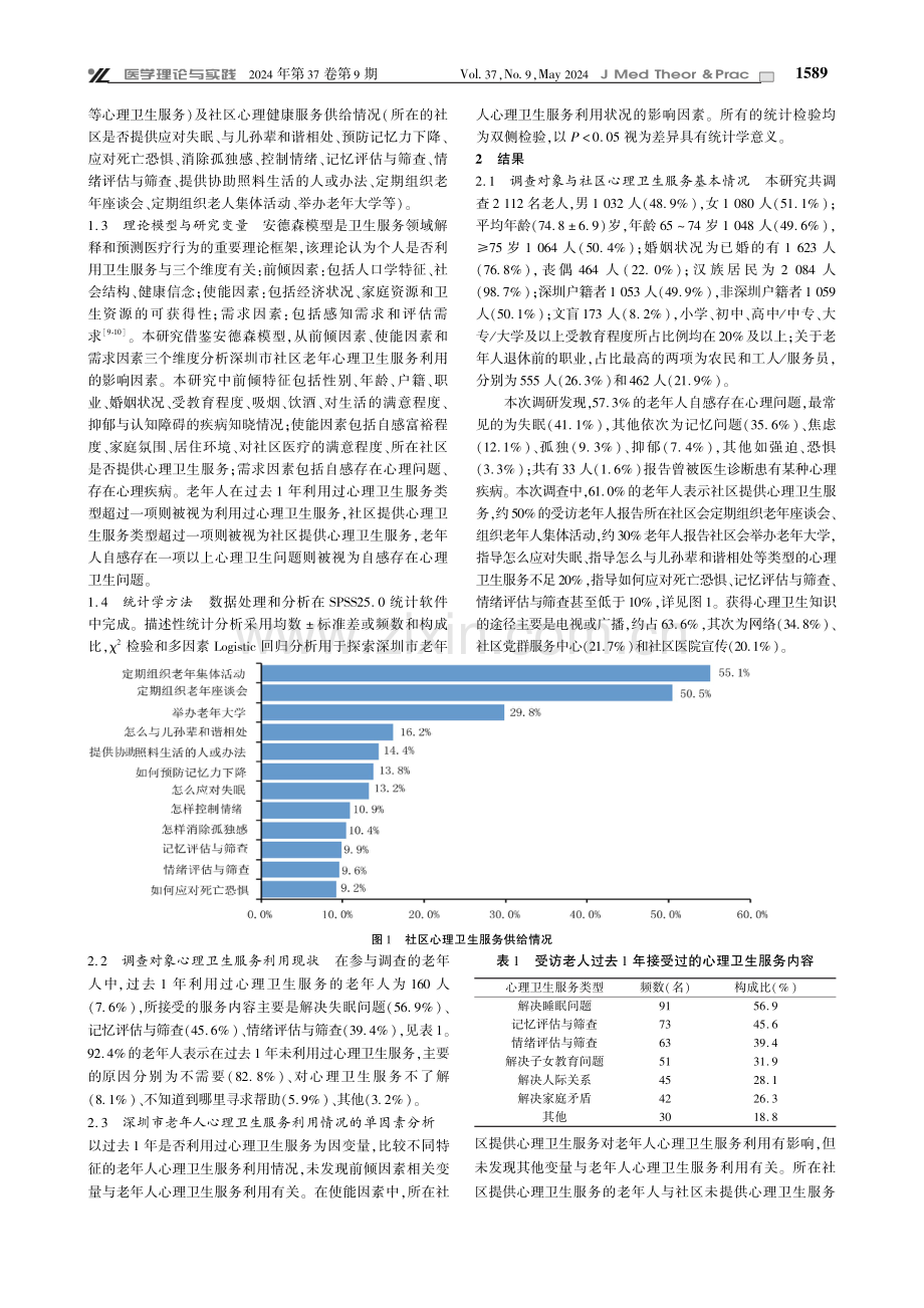 基于安德森模型分析深圳市老年人心理卫生服务利用现状及其影响因素.pdf_第2页