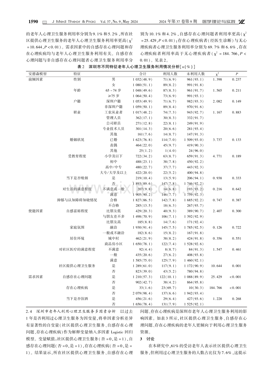 基于安德森模型分析深圳市老年人心理卫生服务利用现状及其影响因素.pdf_第3页