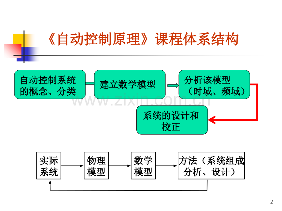 自动控制原理PIDPPT文档.ppt_第2页