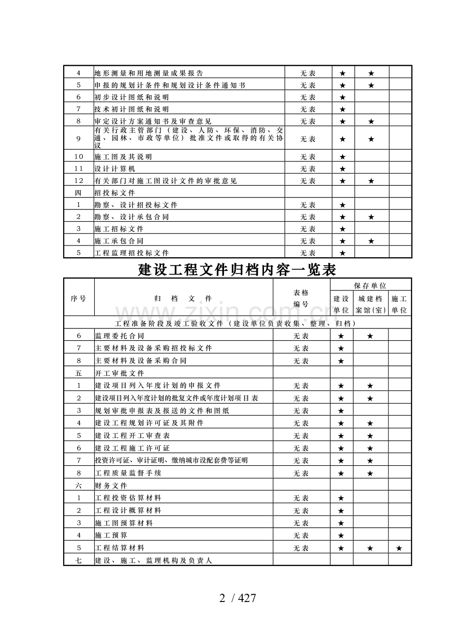 重庆市建筑工程用表(全).doc_第2页