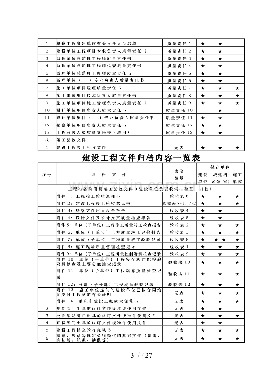 重庆市建筑工程用表(全).doc_第3页