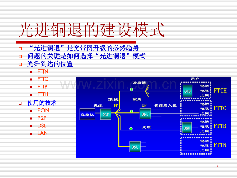 EPON网络规划与设计优秀课件.ppt_第3页