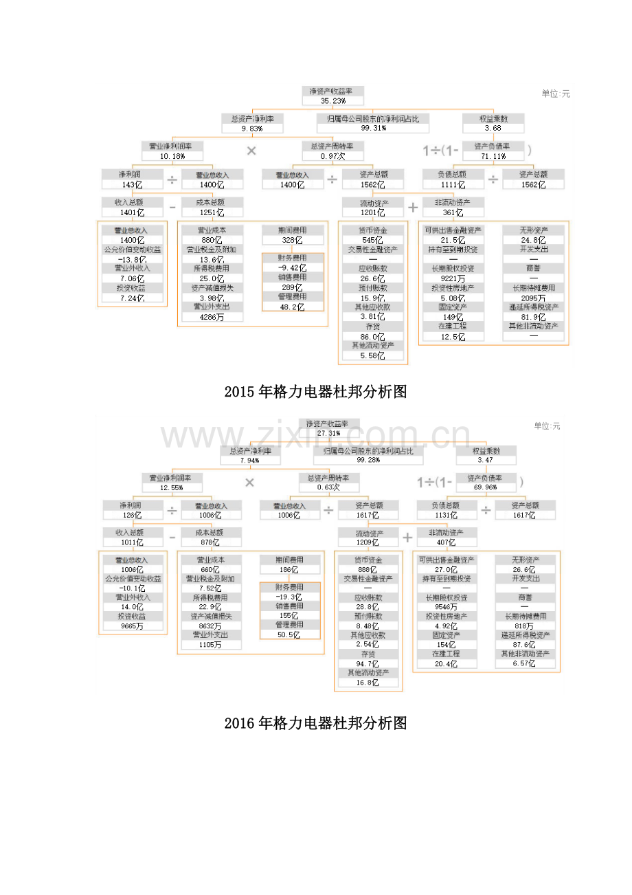 2018财务报表分析网上作业-任务4格力电器财务报表综合分析范文.doc_第3页